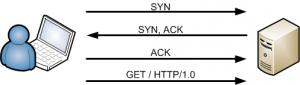 TCP handshake ACK-GET